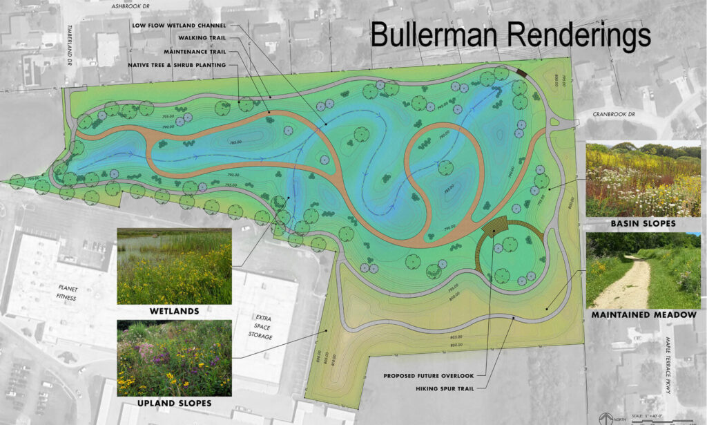 Color site plan titled “Bullerman Renderings” showing a proposed landscaped wetland park. The plan includes a low-flow wetland channel, walking trail, maintenance trail, native tree and shrub plantings, basin slopes, upland slopes, and a maintained meadow. Contour lines and elevation markings indicate grading, with winding tan walking paths looping through green and blue shaded wetland areas. Surrounding streets and nearby buildings are faintly visible in the background. Inset photos show examples of wetlands vegetation, upland slopes with wildflowers, basin slopes, and a gravel meadow path